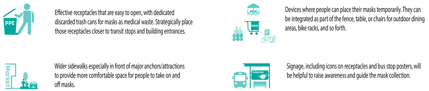 Icons representing the 4 potential improvements to reduce mask litter on streets