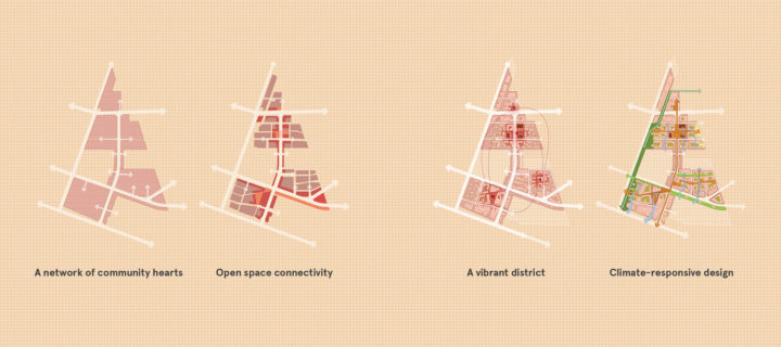 Distrito Sur Master Plan – Sasaki