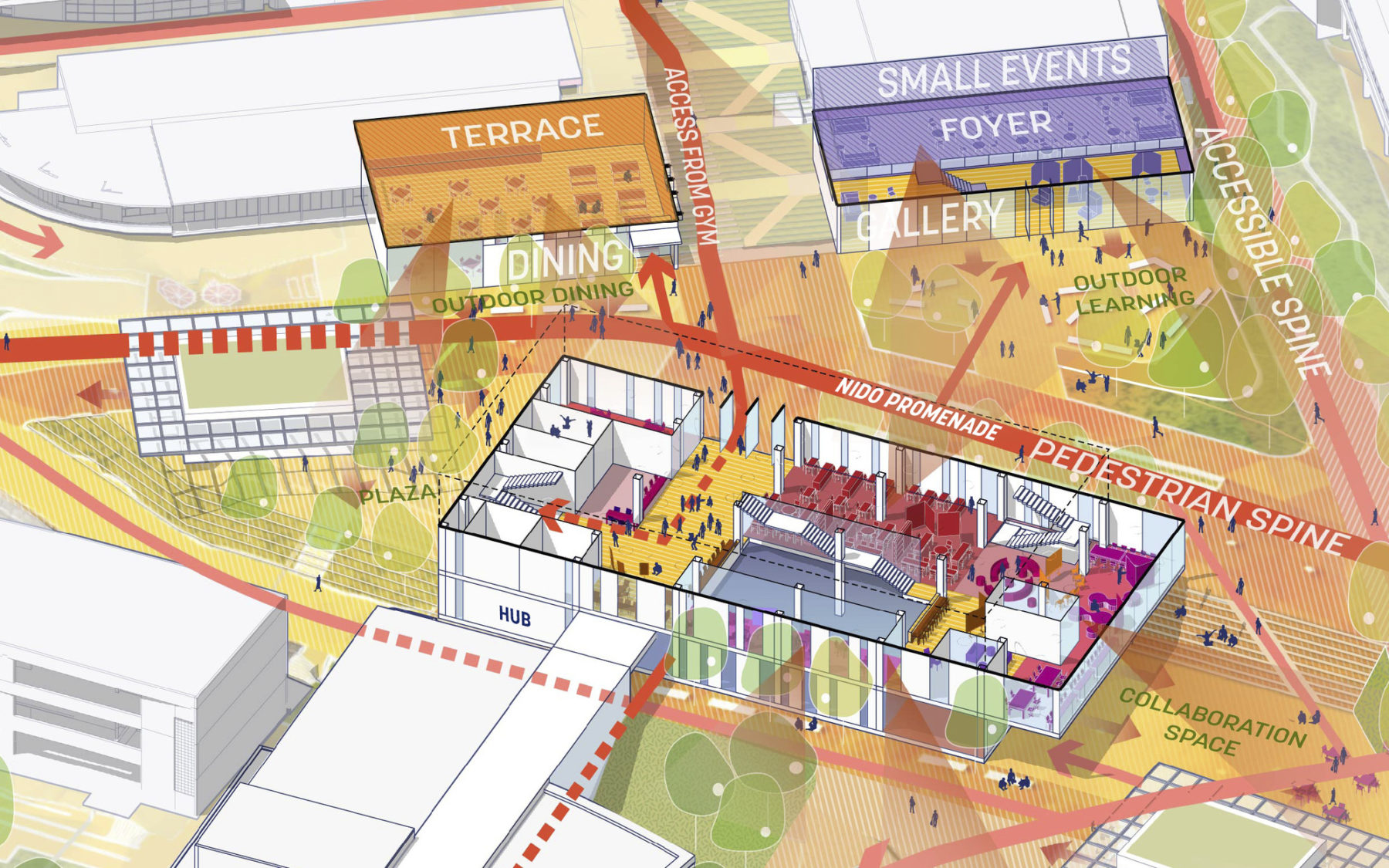 aerial axon diagram of campus building. Orange arrows highlight pedestrian paths surrounding the building.