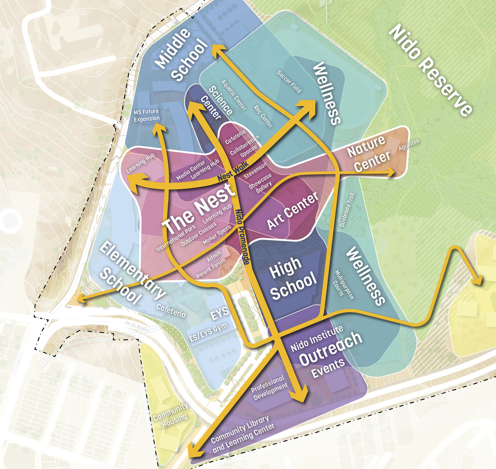 plan diagram highlighting major campus areas in colored blobs and denoting major pedestrian paths with yellow arrows