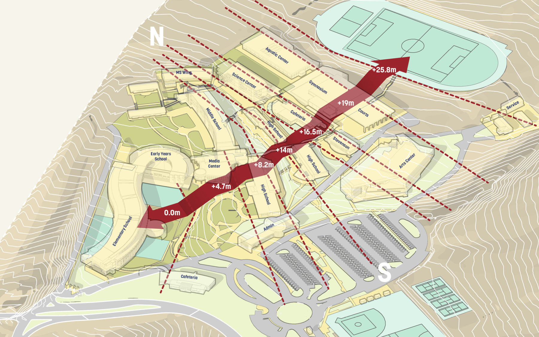 aerial diagram showing the topography change across campus. a red arrow labeled with different meter elevation markers notes the change.