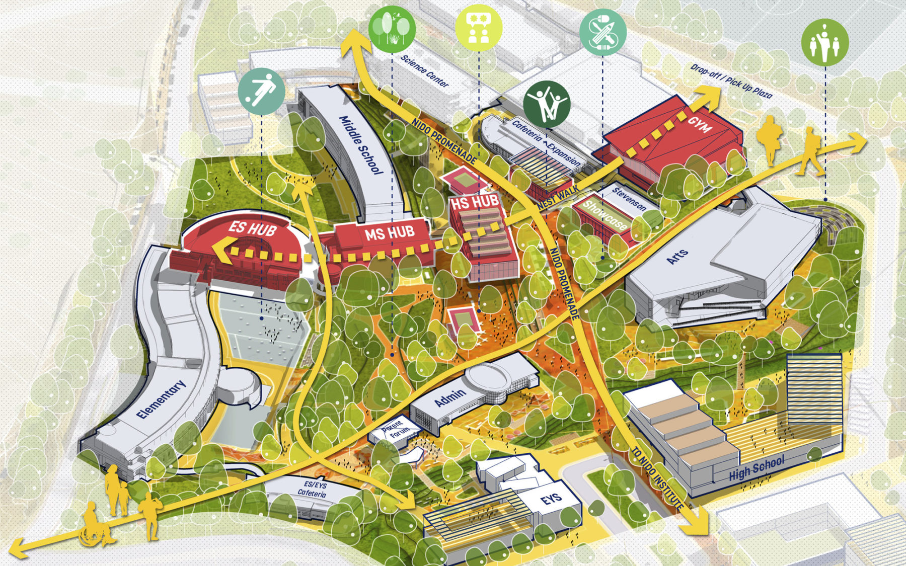 aerial axon diagram of portion of campus. Yellow arrows note major pedestrian throughways and icons show program distribution across the district.