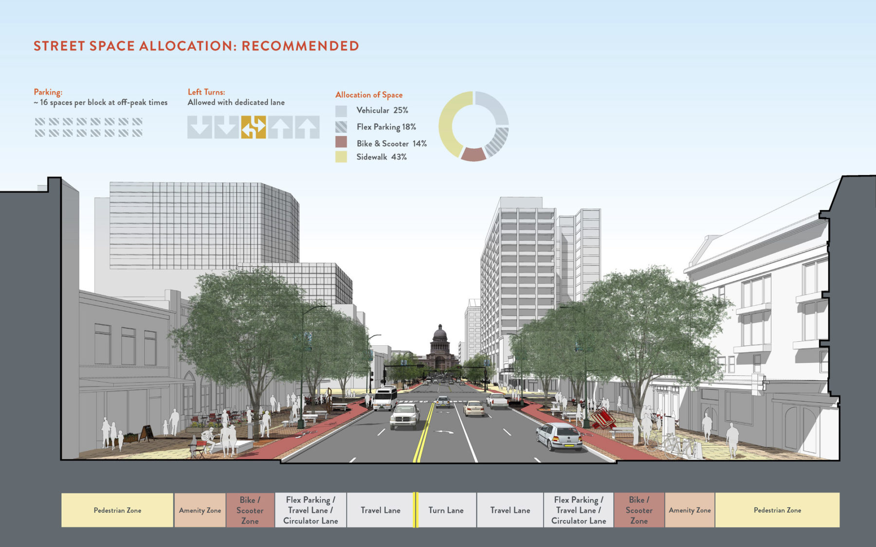 Street section drawing that labels the proposed zones across the street. The image title reads: 