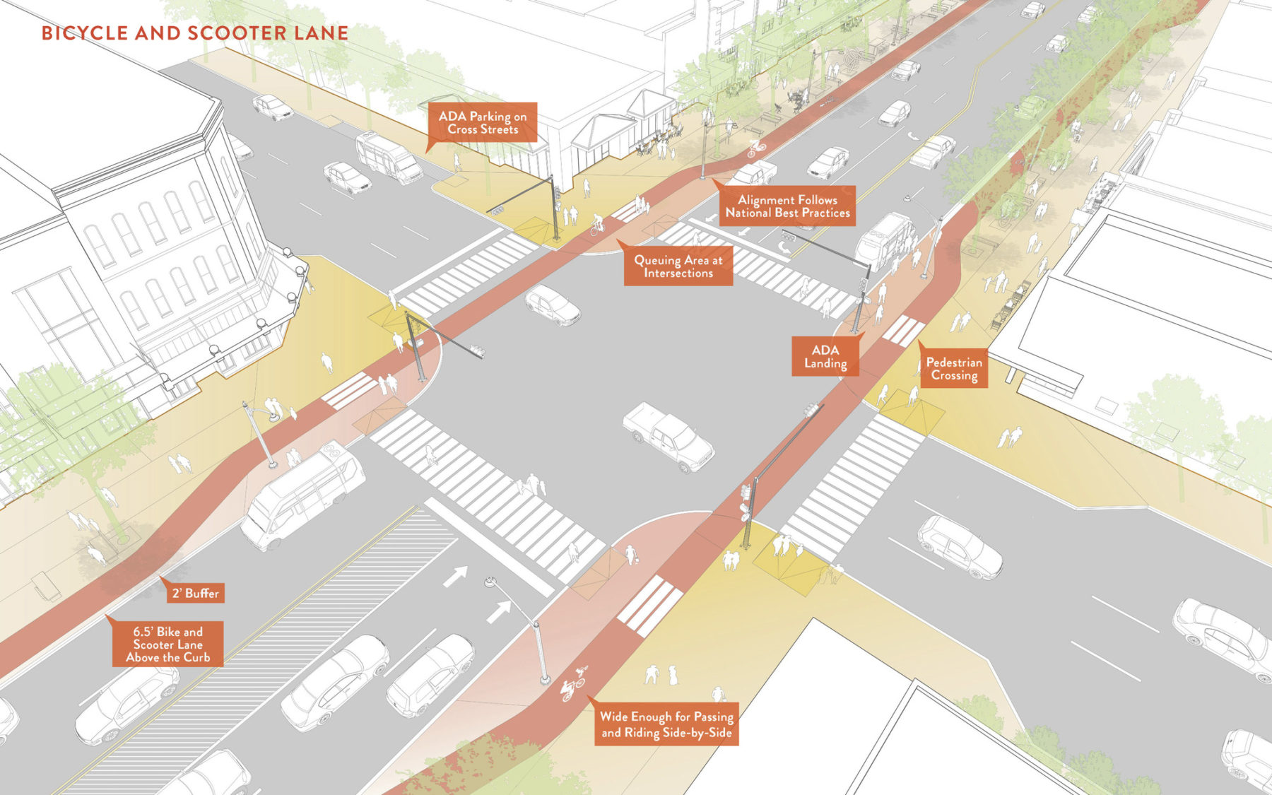 aerial diagram of intersection condition. Features are called out in orange boxes. Image title reads 