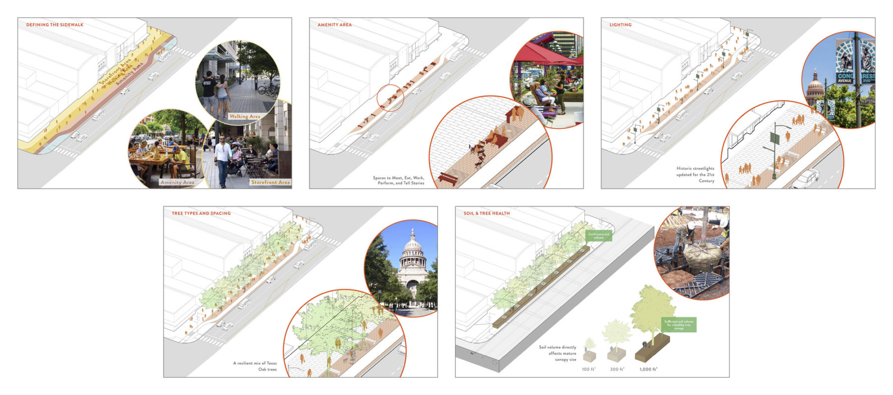 Composite image of five different street conditions. Each has an axon diagram and supported photos to demonstrate the condition.