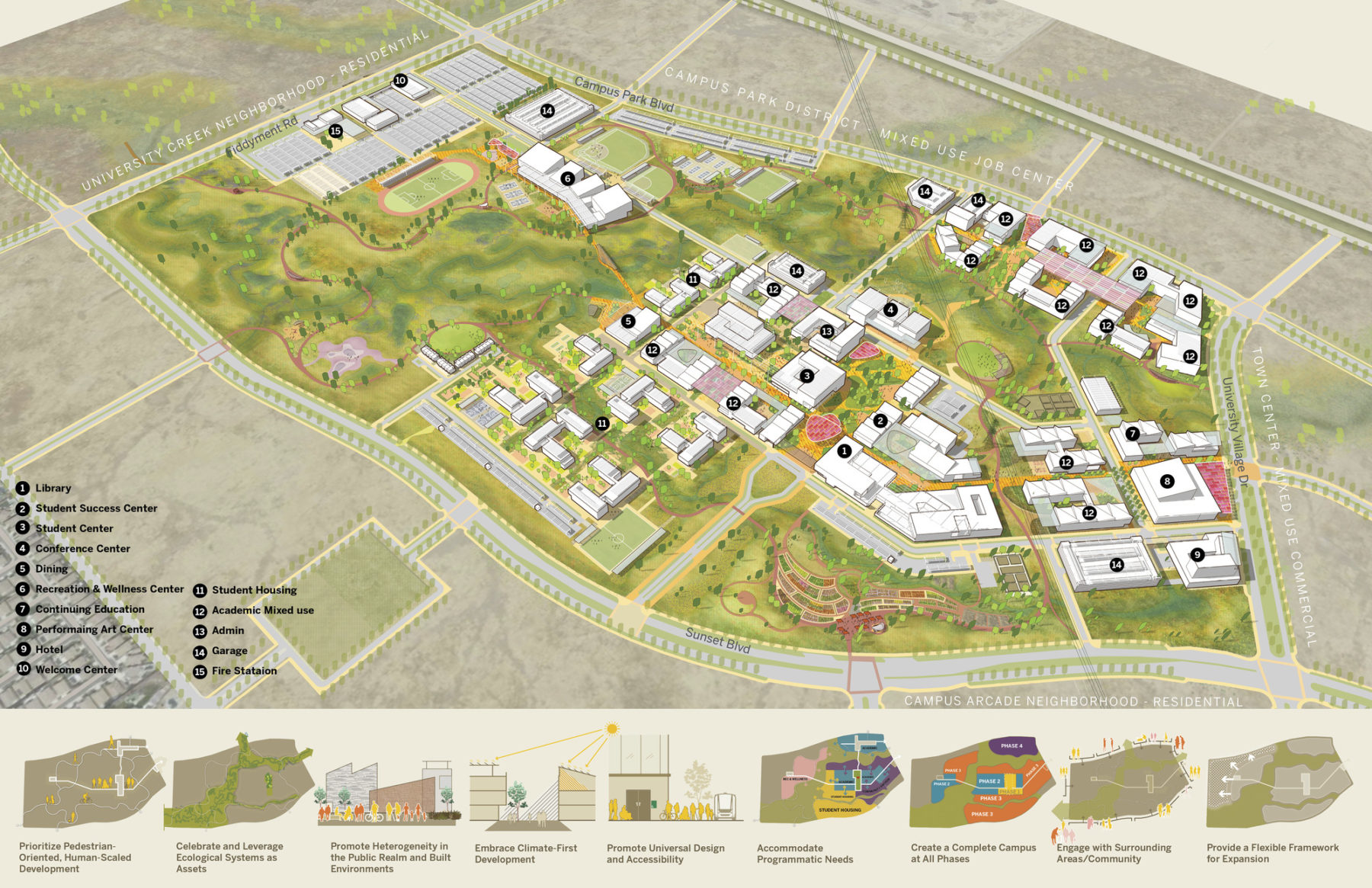 Sacramento State University Placer Ranch Master Plan