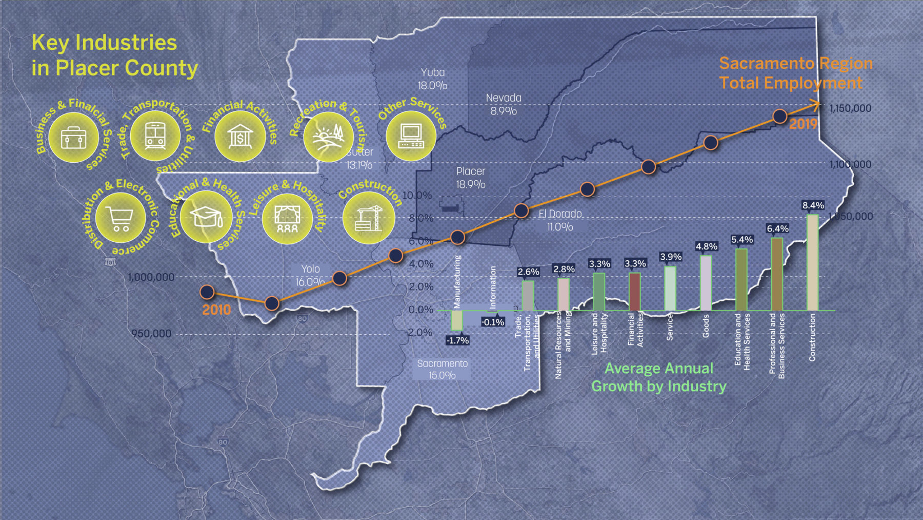 Sacramento State University Placer Ranch Master Plan