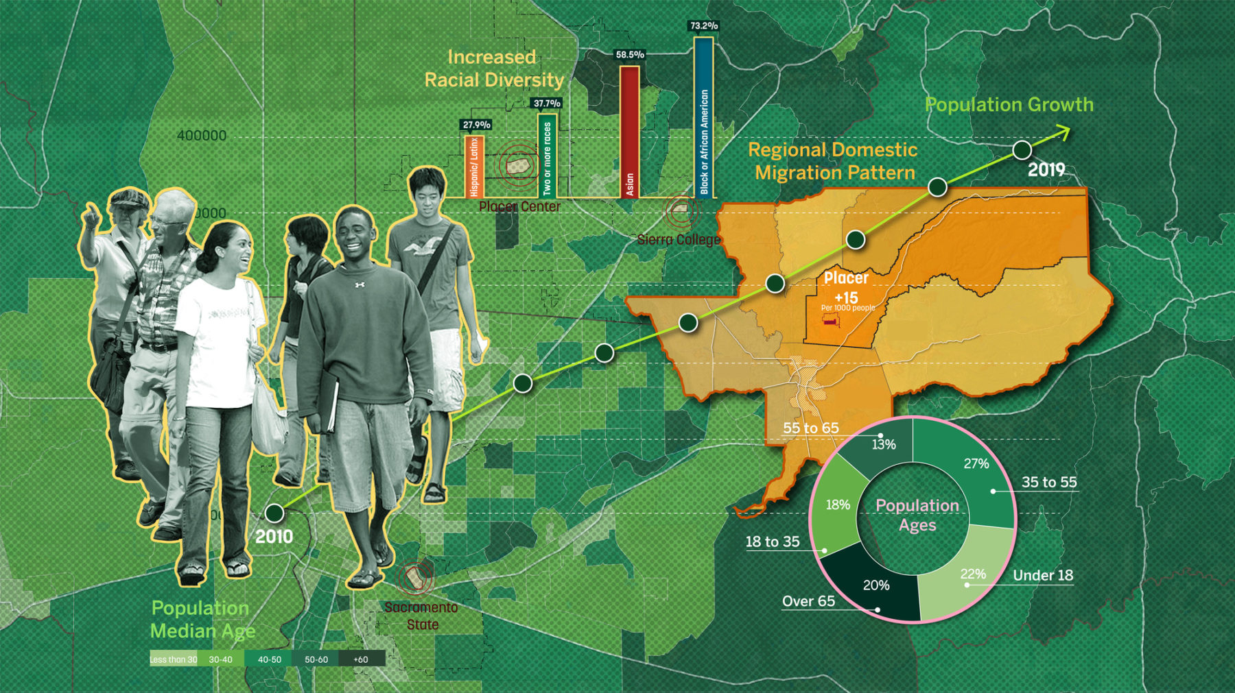 Sacramento State University Placer Ranch Master Plan