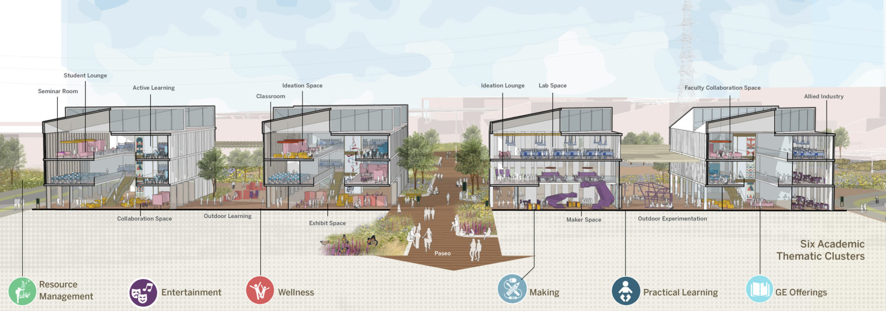 Sacramento State University Placer Ranch Master Plan