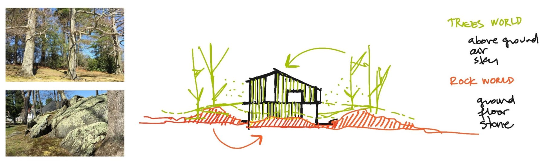 Sketch of Gunn School Tisch Center for Innovation and Active Citizenship