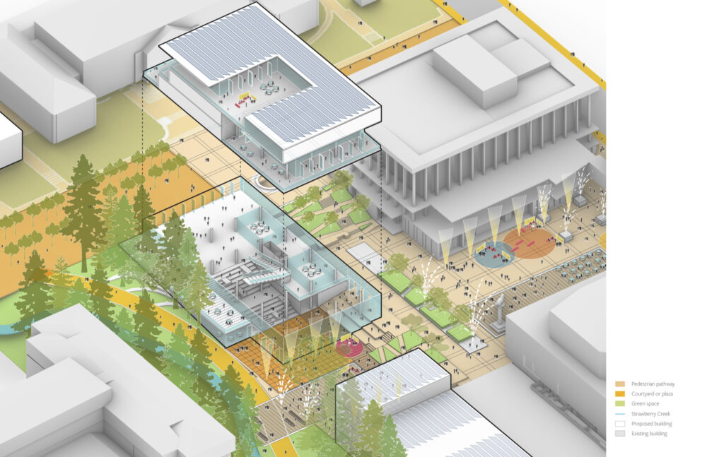 UC Berkeley Campus Master Plan and Long Range Development Plan – Sasaki