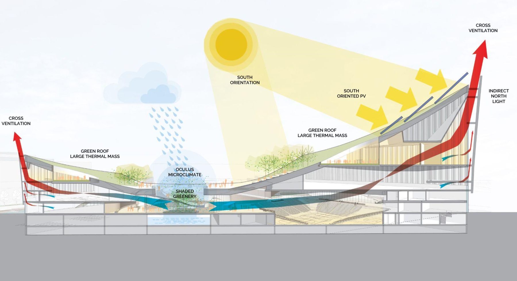 sustainable design diagram