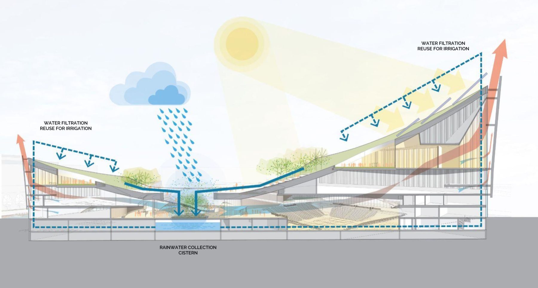 sustainable design diagram