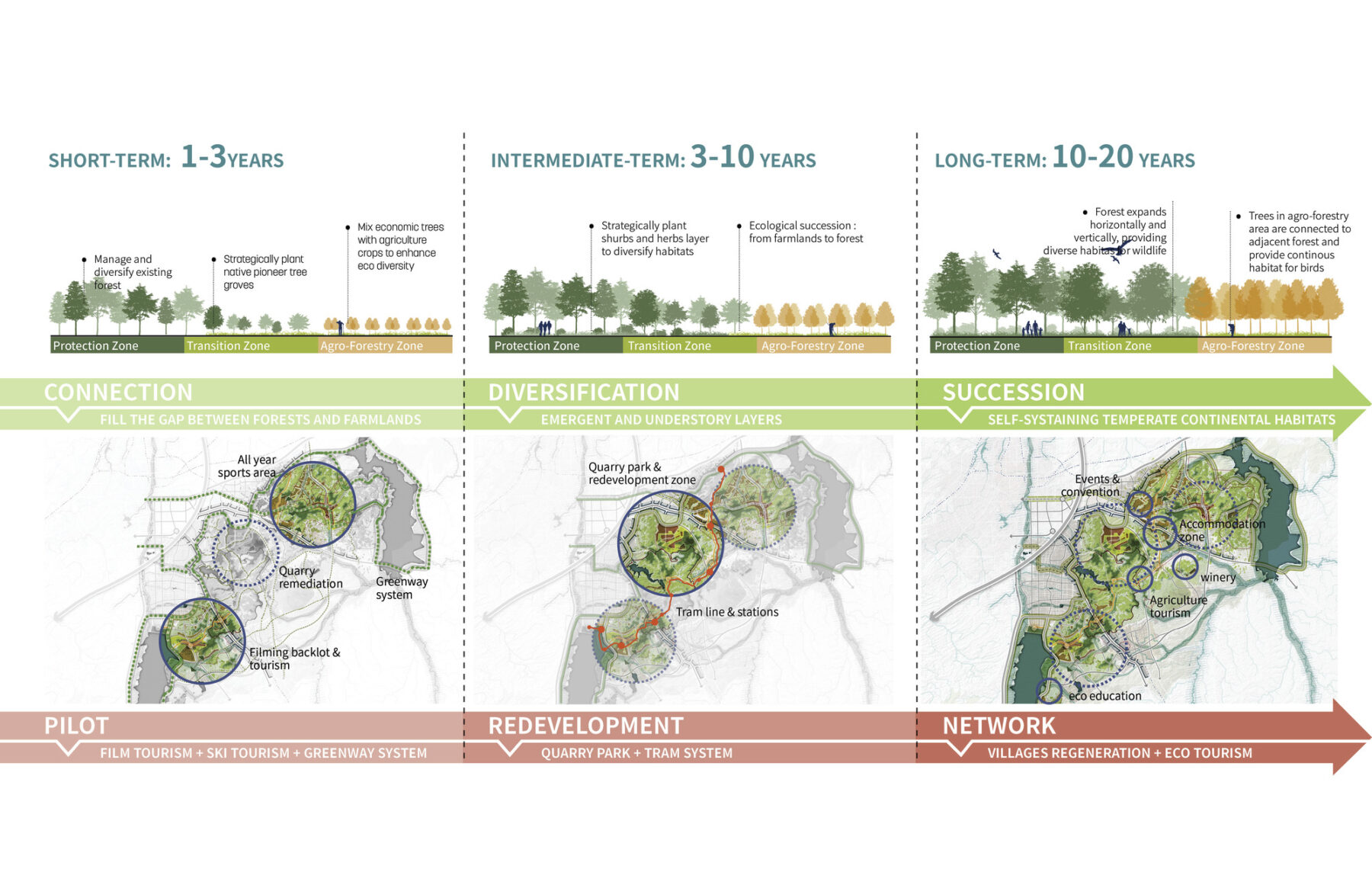 Urban Forest Master Plan — Green Cambridge