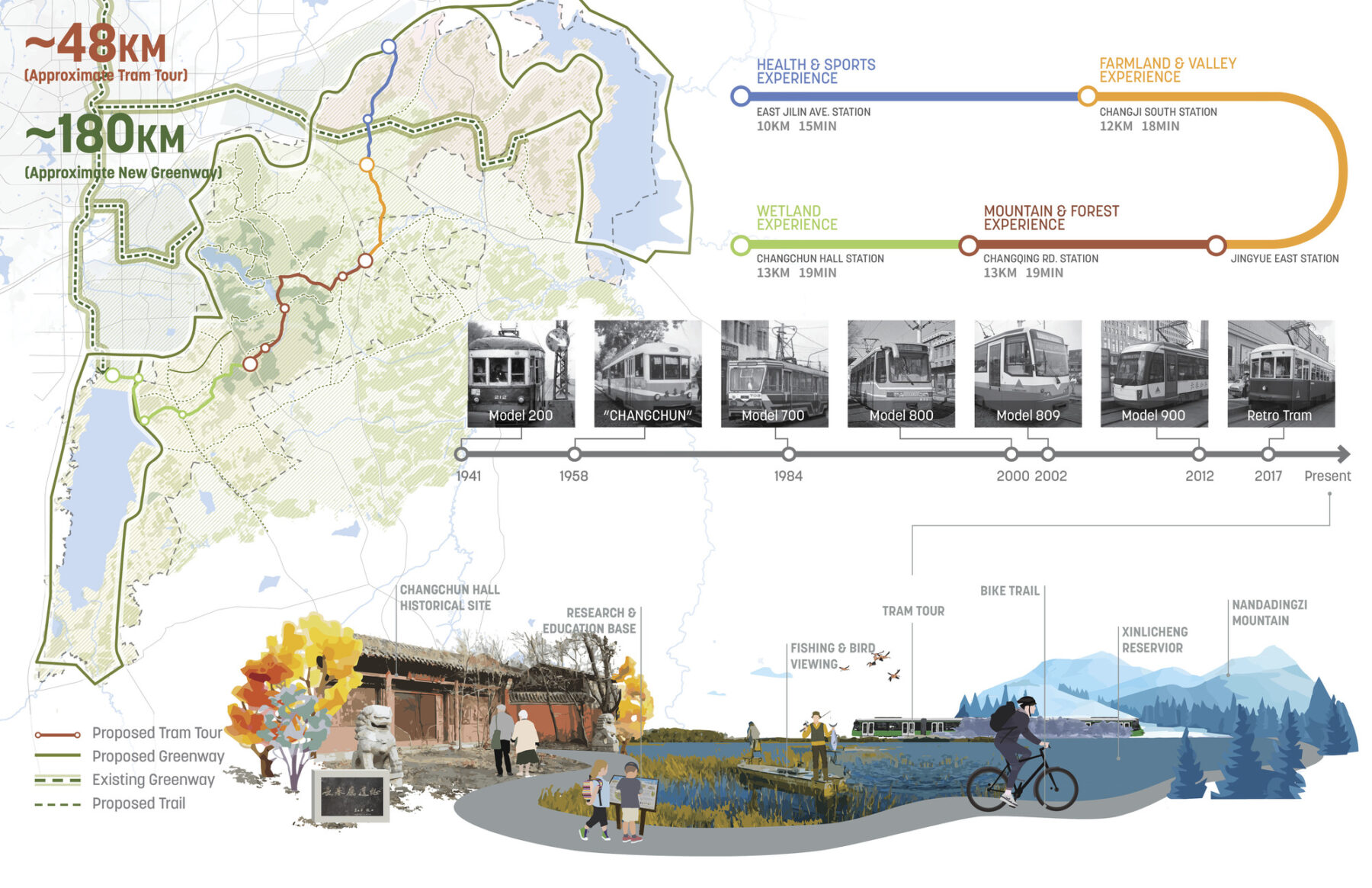 Diagram and renderings of large-scale park master plan in China