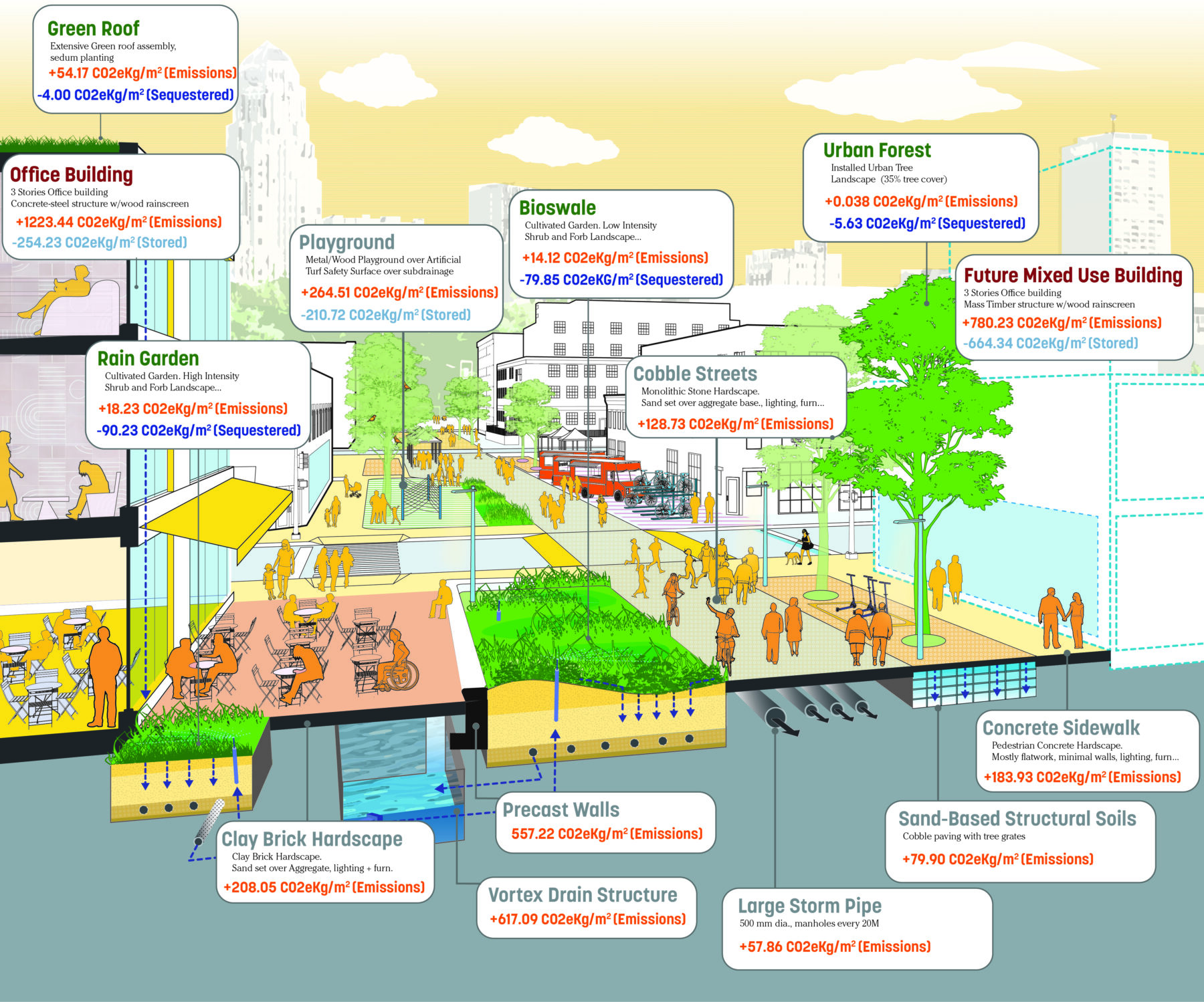 Green infrastructure diagram