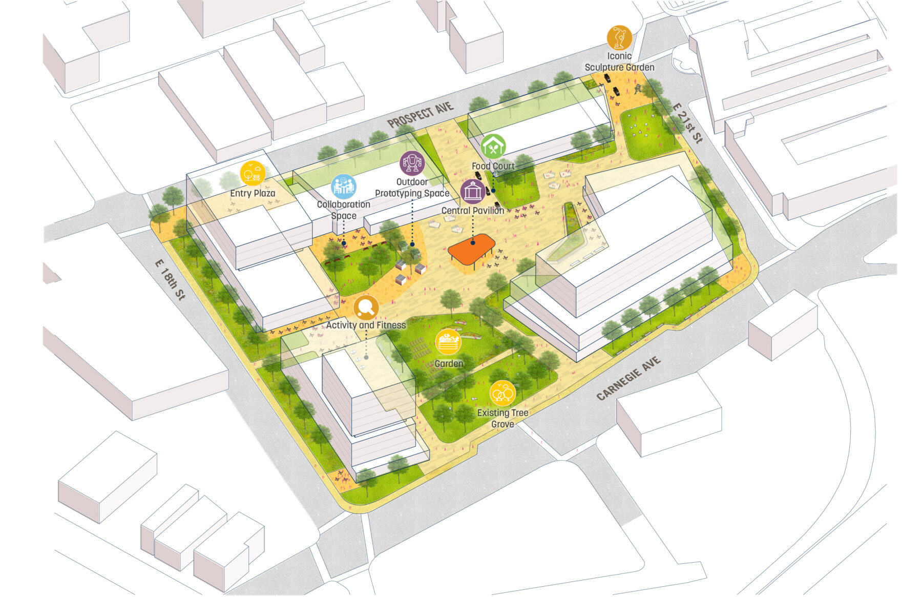 Diagram of the Partnership District with text callouts of venues including the Entry Plaza, collaboration space, activity and fitness, food court, etc