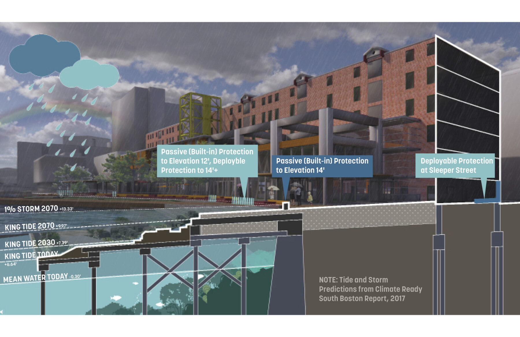 elevation of waterfront showing storm water rise