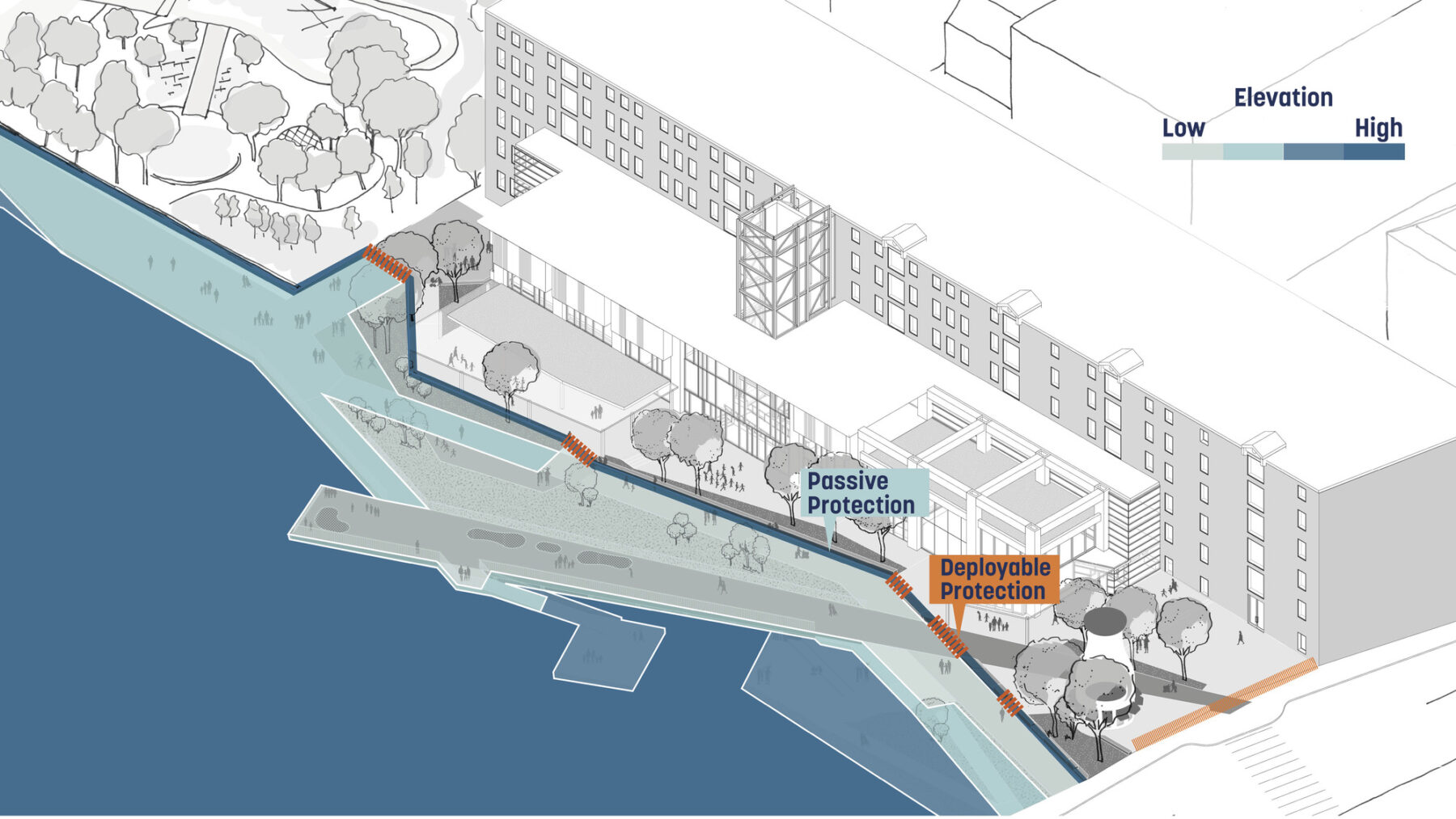 illustrative plan of waterfront indicating the changes in elevation