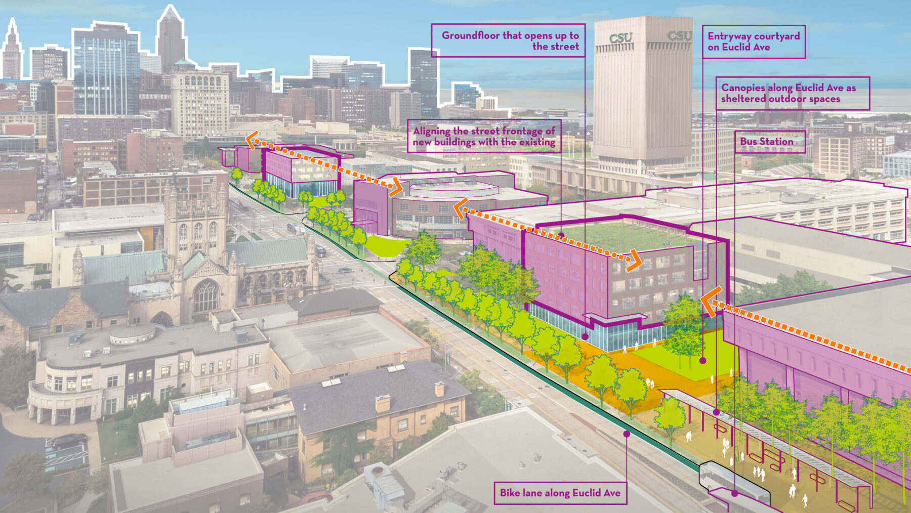 Illustrated axion diagram overlaid on an aerial photograph of Euclid Avenue showing the new Corporate Connector.