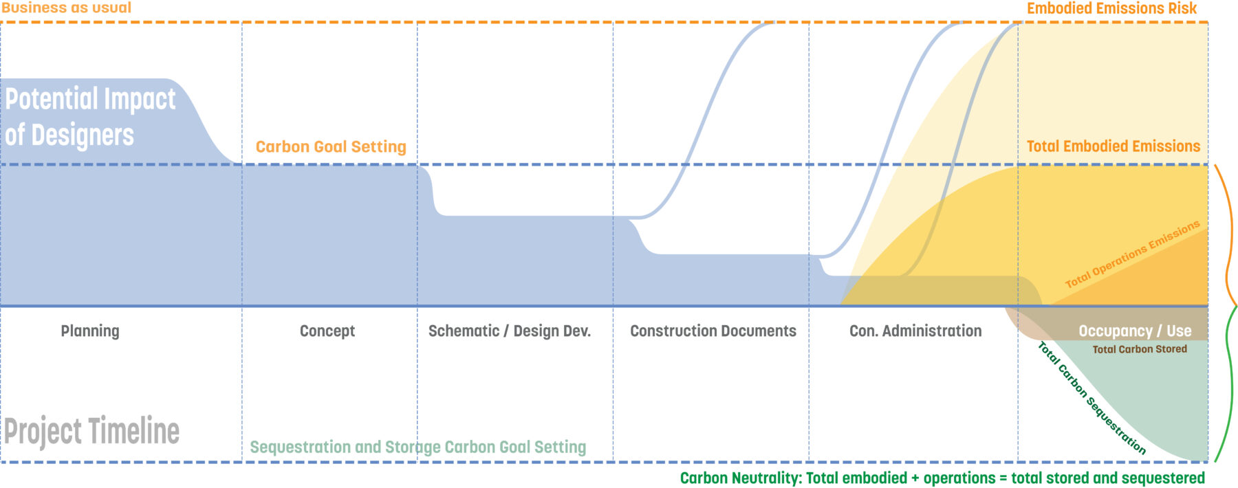 prcoess diagram