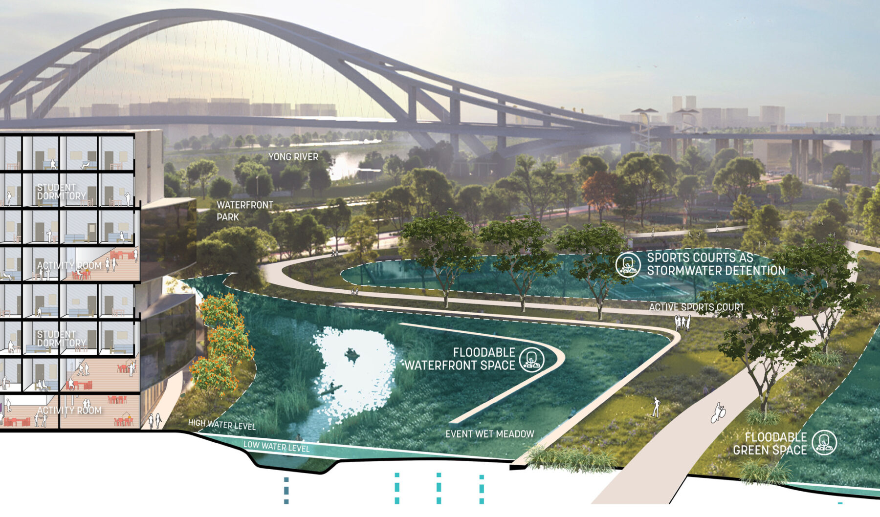 diagram illustrating the enhanced hydrological network throughout campus