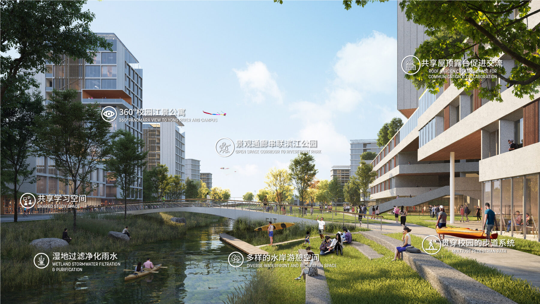 rendering of students enjoying riverfront water features beside academic buildings