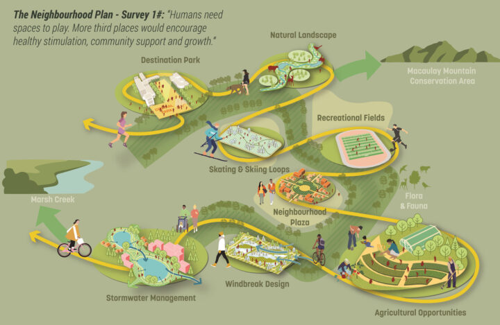 Base31 Area Concept Plan – Sasaki