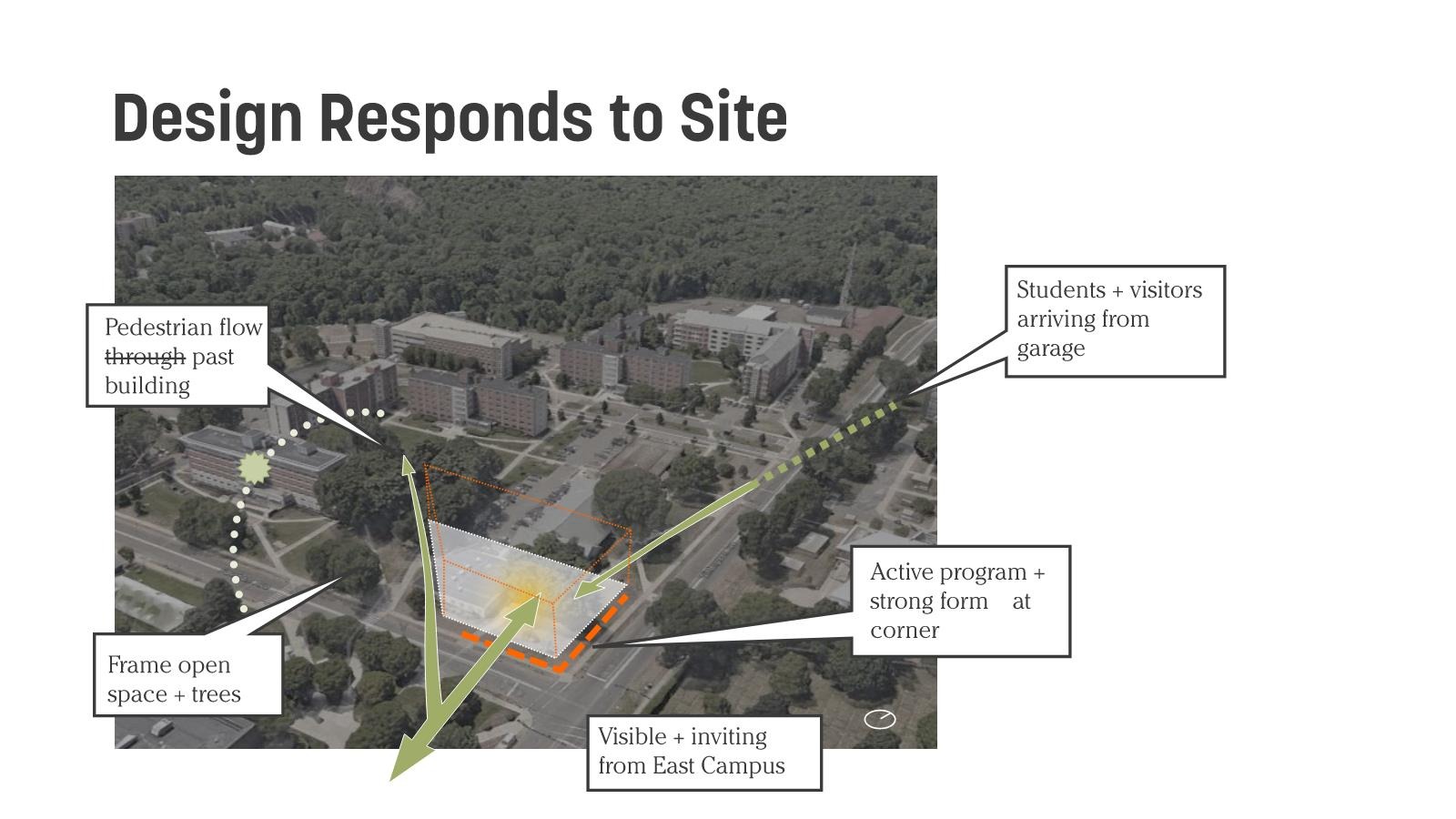 Site diagram showing circulation, pedestrian routes, and building's relationship to surrounding campus