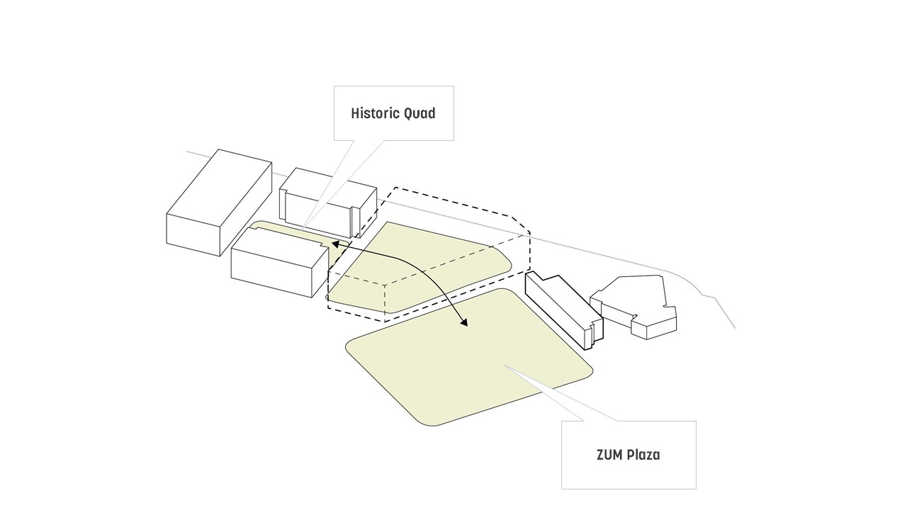 diagram showing that by opening up the ground floor of the rec center, a continuity of public space is created across disparate plazas
