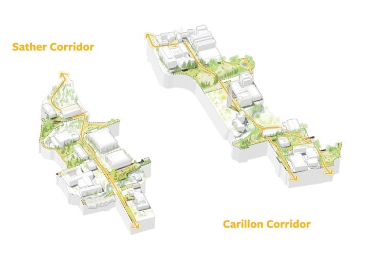 University of California, Berkeley Accessible Paths and Places Master ...