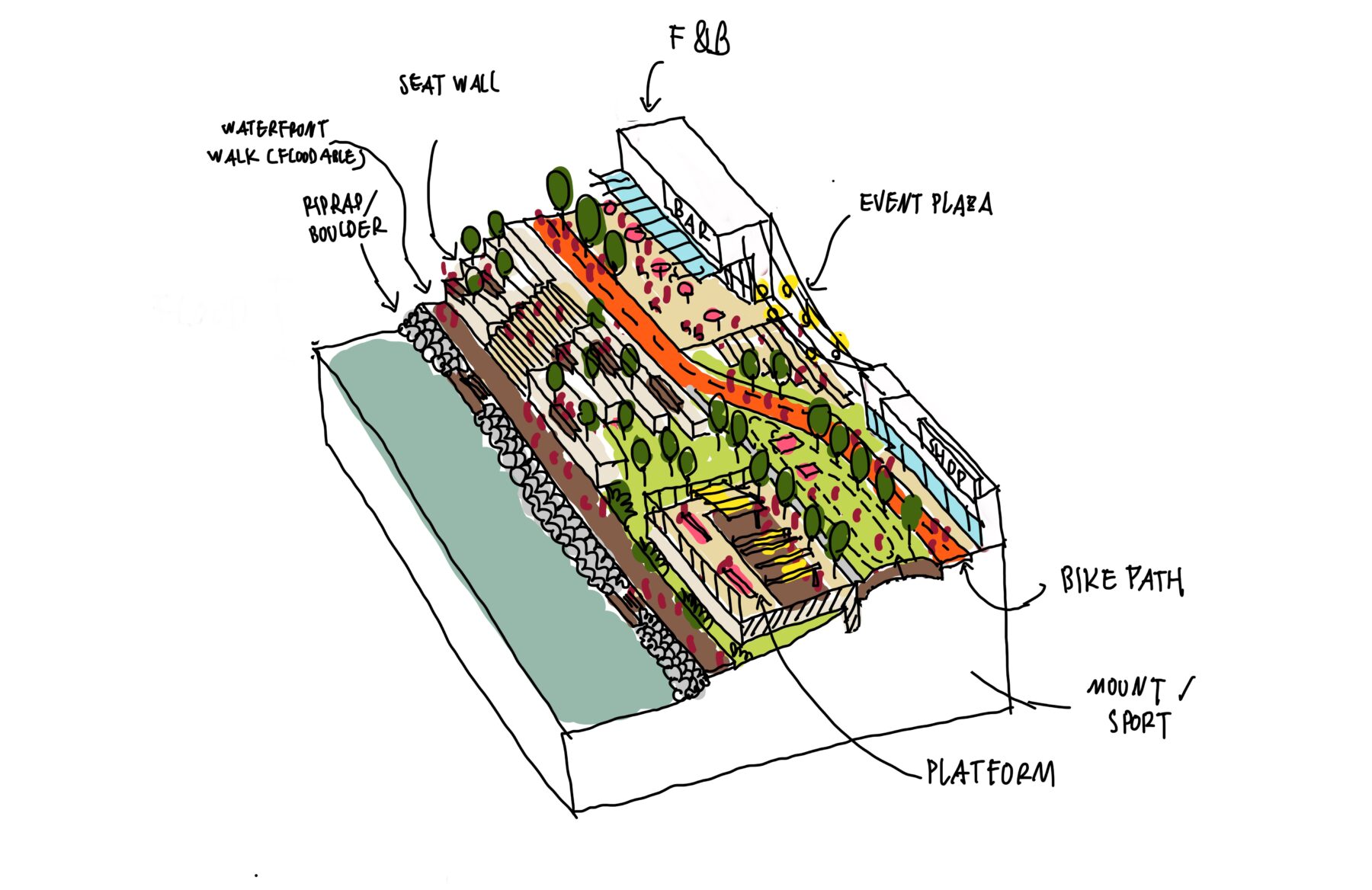 An early conceptual sketch of a cross-section looking at the topographic changes from the downtown Evansville to the Ohio River