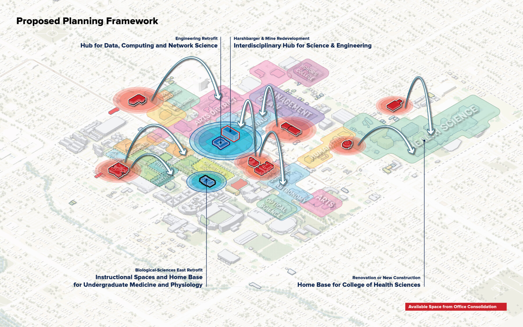 Axonometric campus diagram that shows a proposed framework for renovation, beginning with 4 critical buildings.