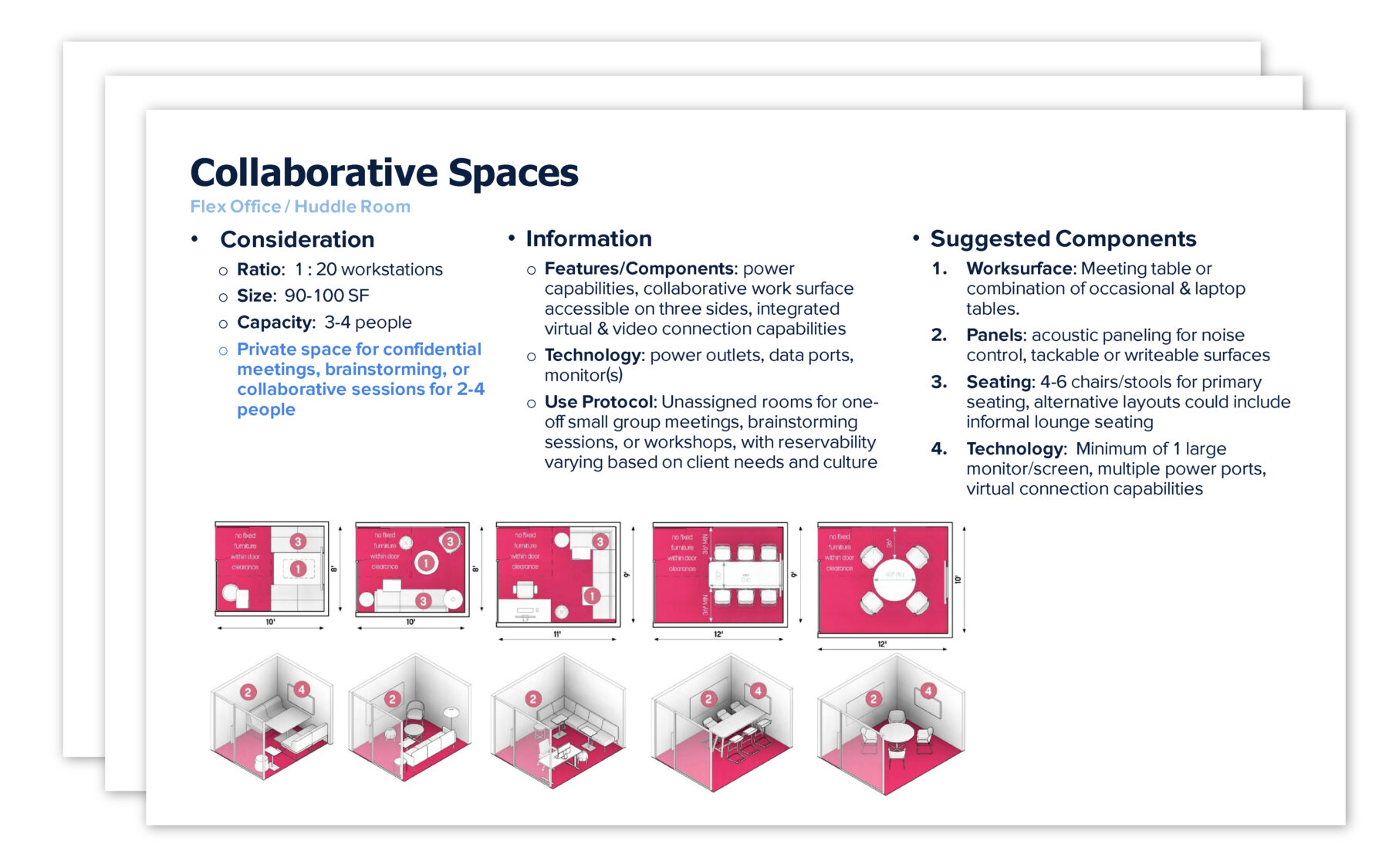 5 small diagrams show the standards for collaborative spaces, considering the ration of workstations, the size in SF, capacity, and use cases.