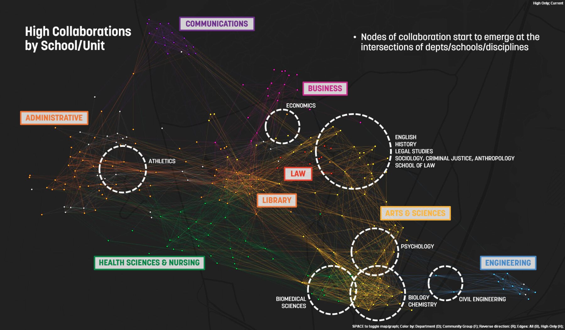 Diagram of collaboration survey results with dots connected by lines to indicate areas of collaboration