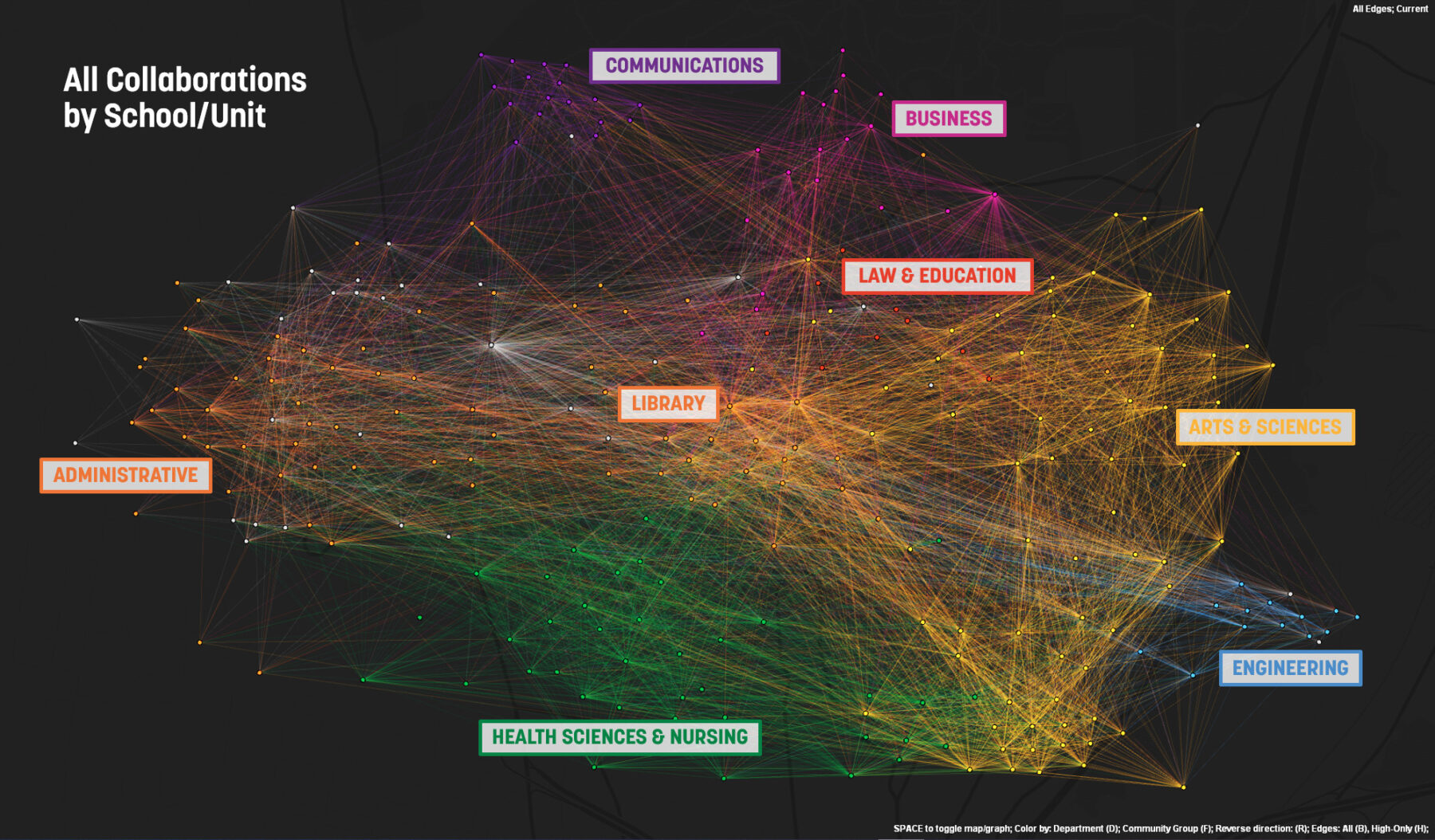 Full diagram of collaboration survey results
