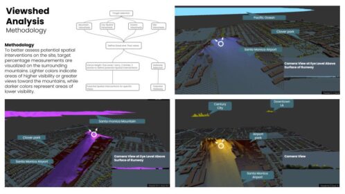 Viewshed analysis for the Santa Monica airport site