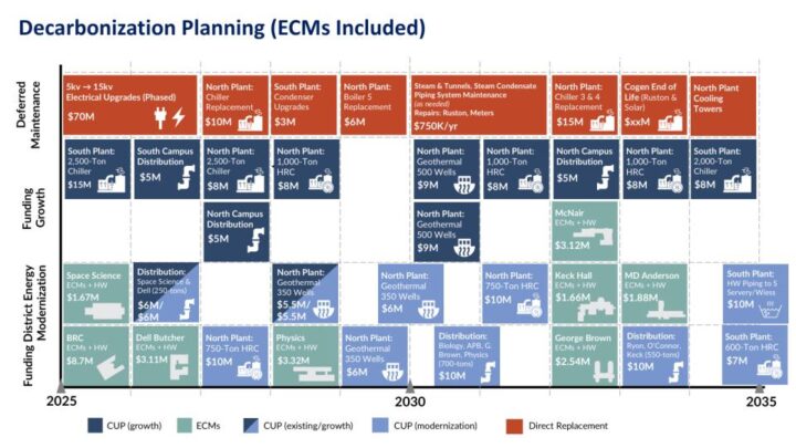 University Decarbonisation A Roadmap for Campus Decarbonization – Sasaki