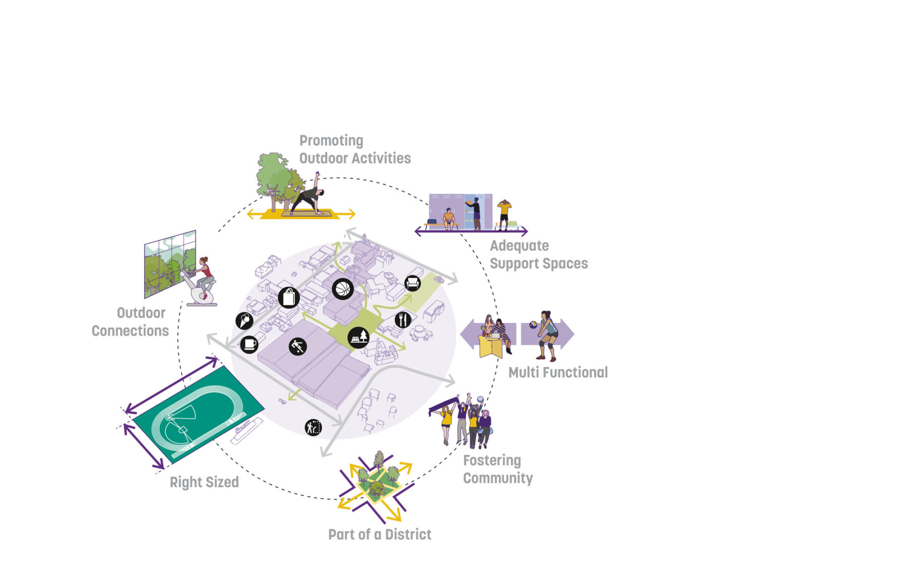 Circular diagram of wellness framework