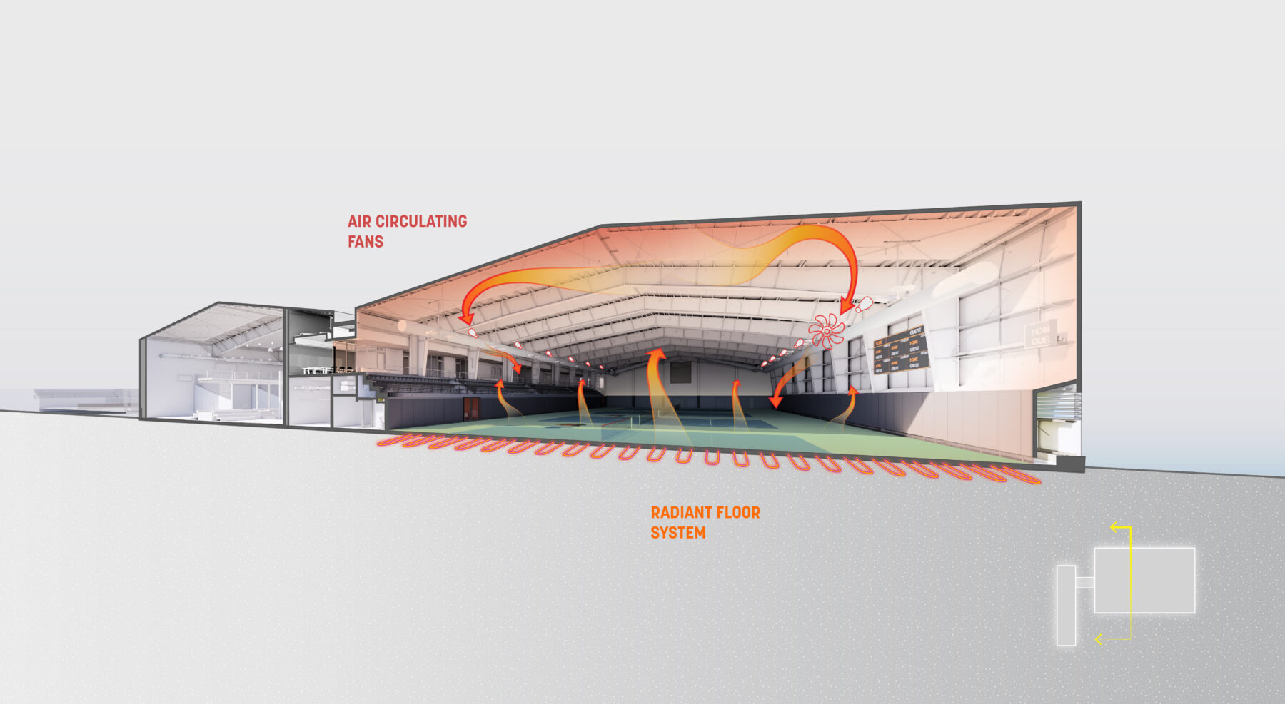 diagram showing the heating and air circulation of tennis court
