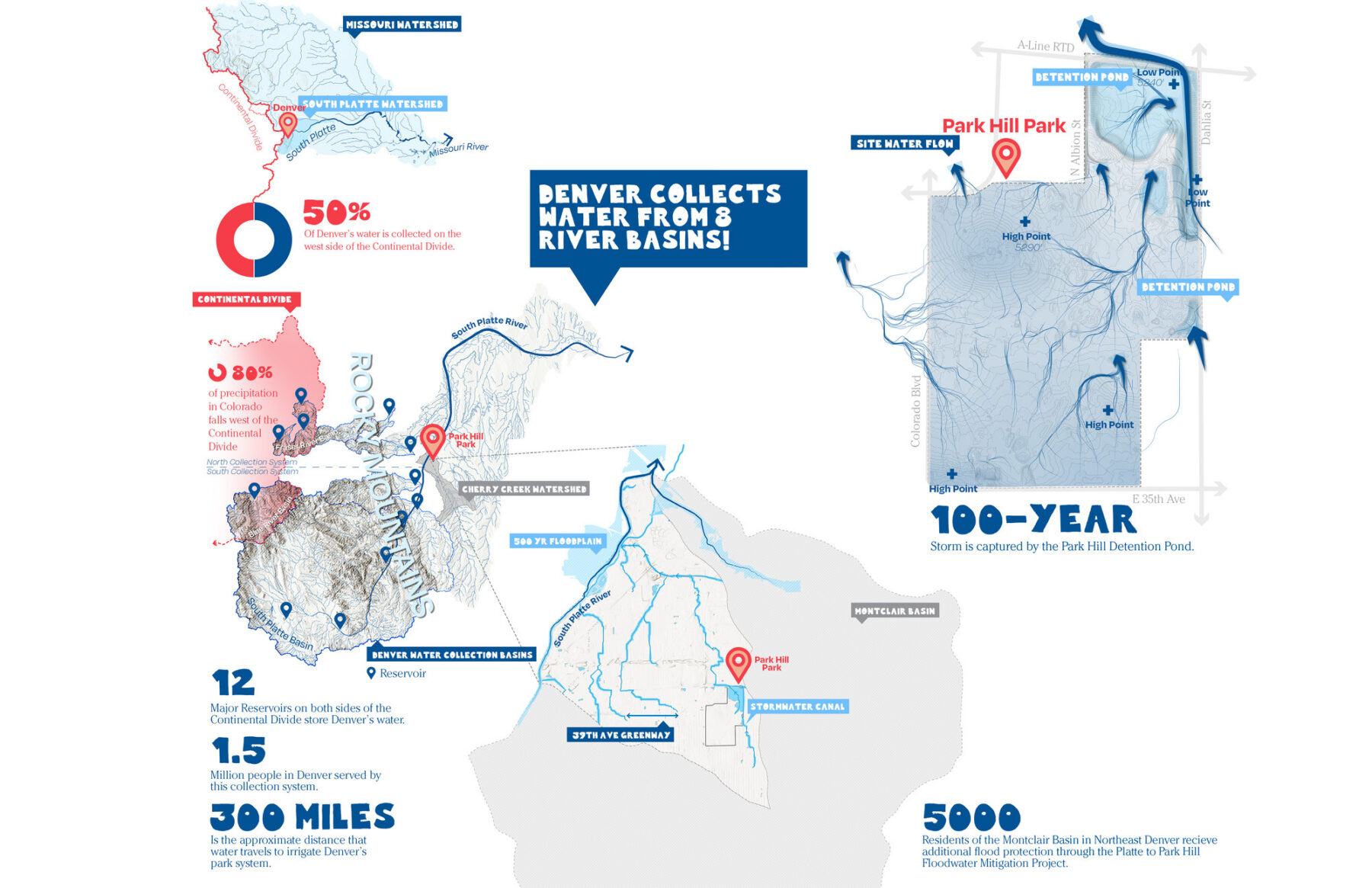 Diagram of site's watershed
