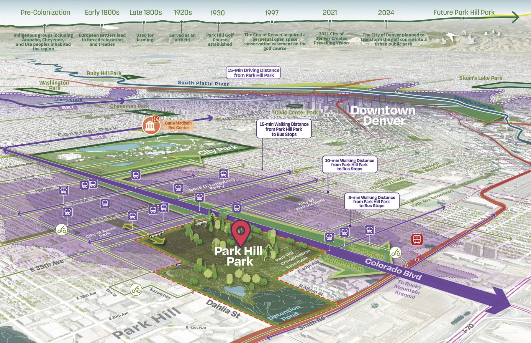 Site plan of Park Hill neighborhood with notable surroundings and a timeline of site history dating back to pre-colonization