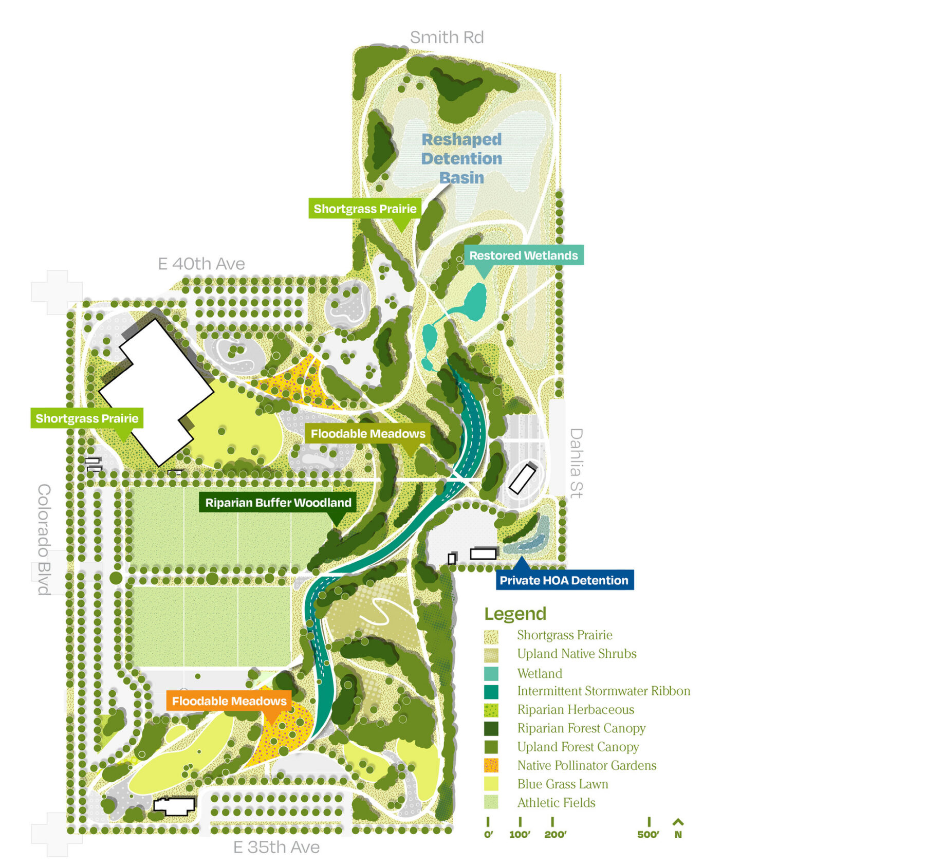 Site plan with legend of planting and habitat areas