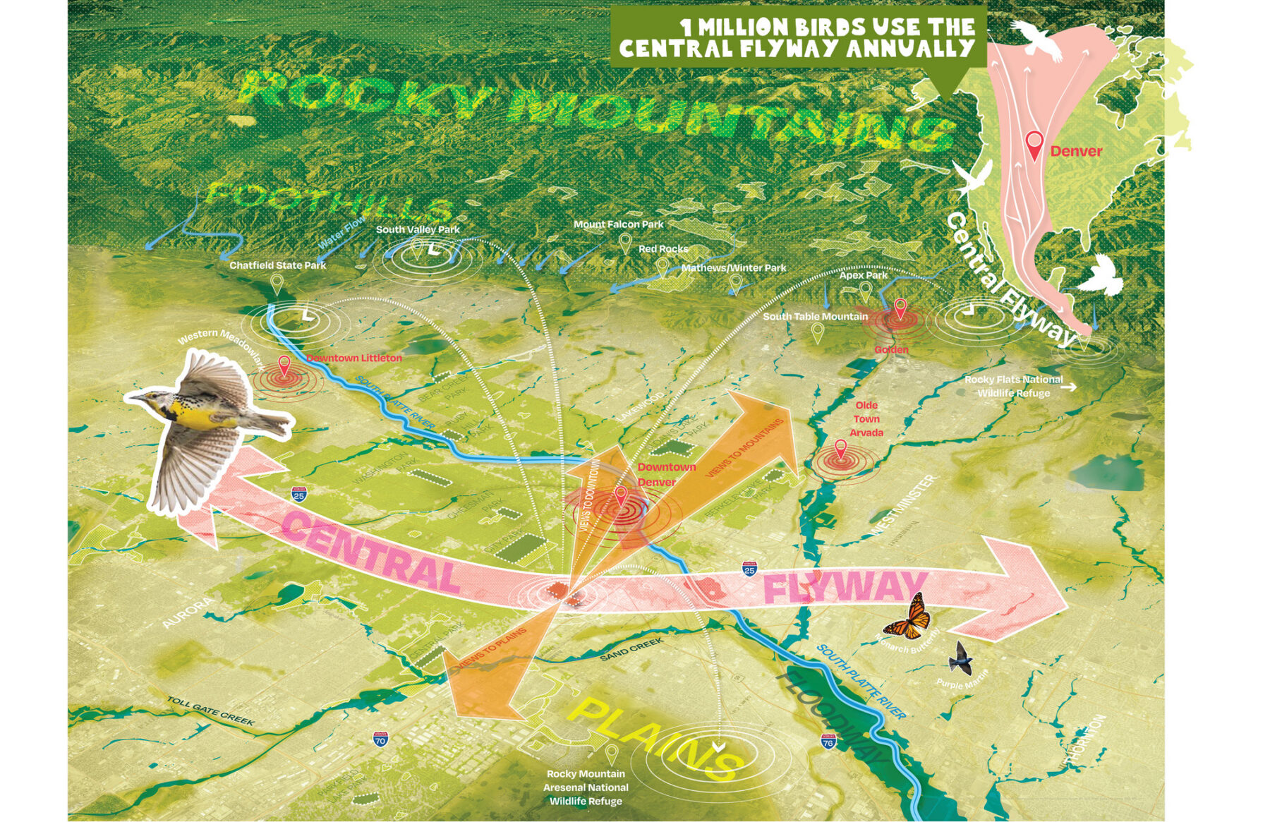 Site plan with annotations showing the Rocky Mountains and Central Flyway for bird migration