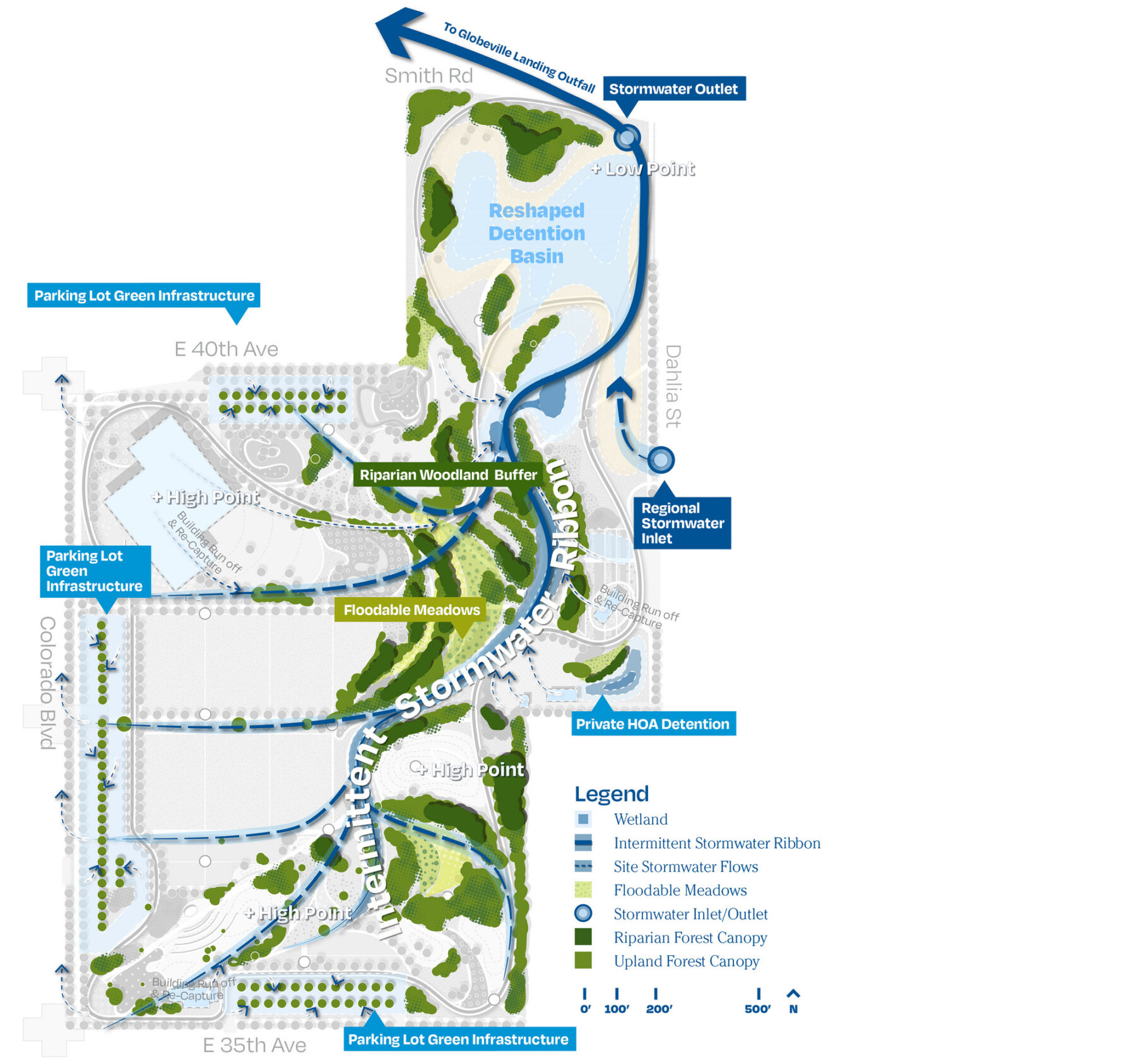 Annotated site plan with stormwater strategies