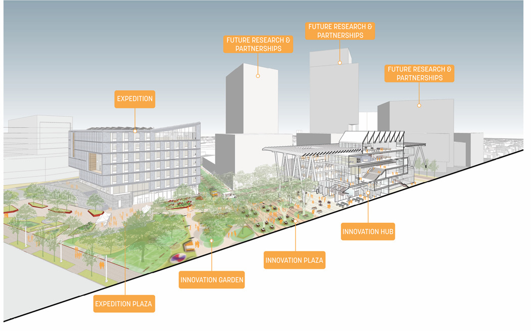 Master Plan diagram of the Innovation District