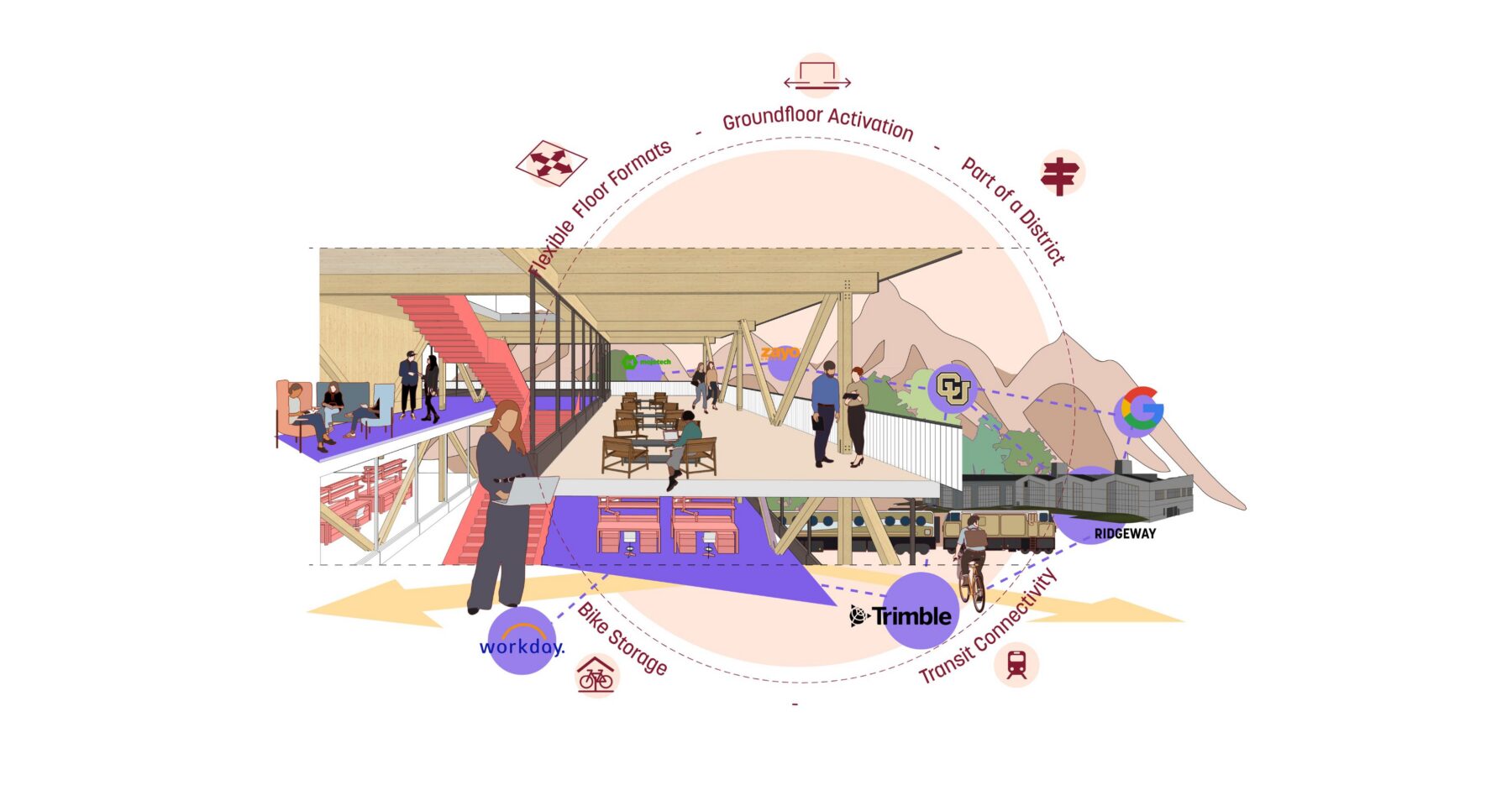 diagram defining the accessible views from various points of the district