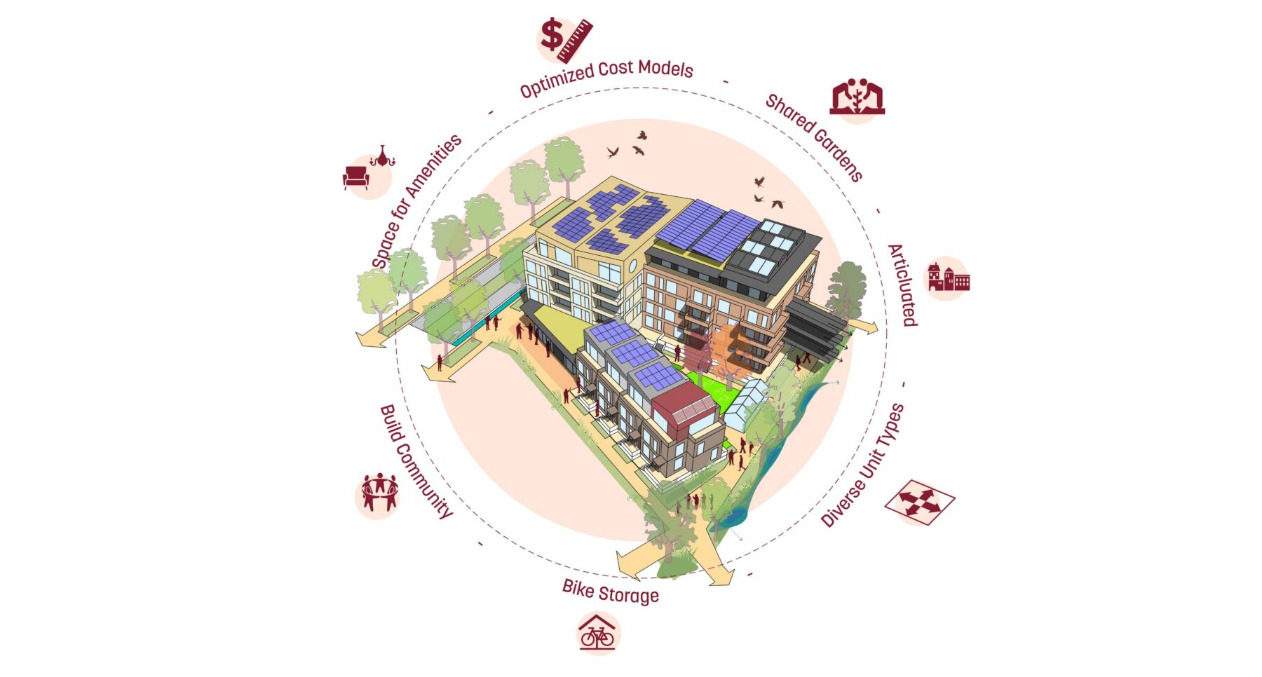 diagram representing the value proposition of the district design