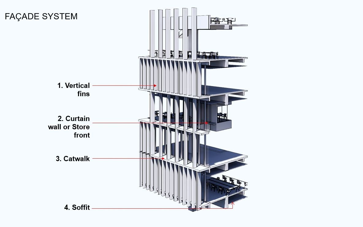 Diagram of facade system