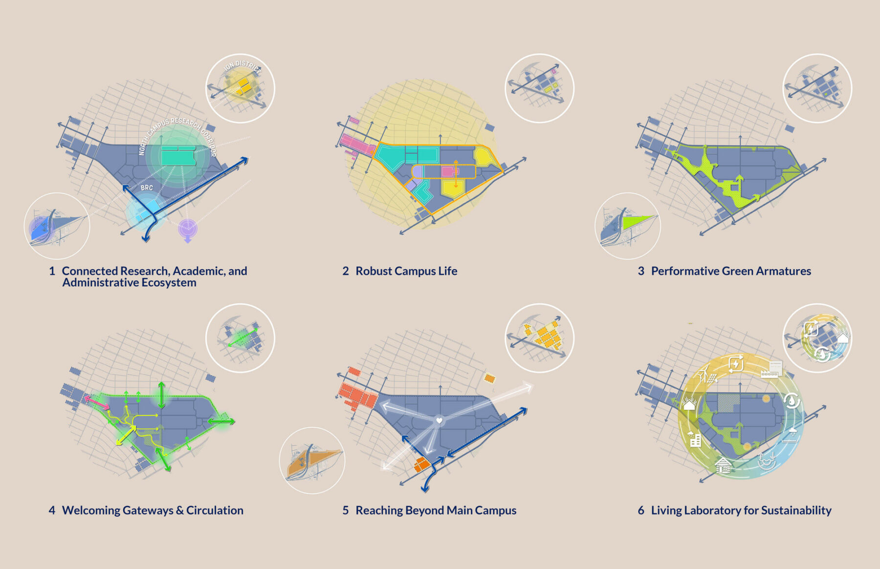 set of diagrams on campus planning strategies